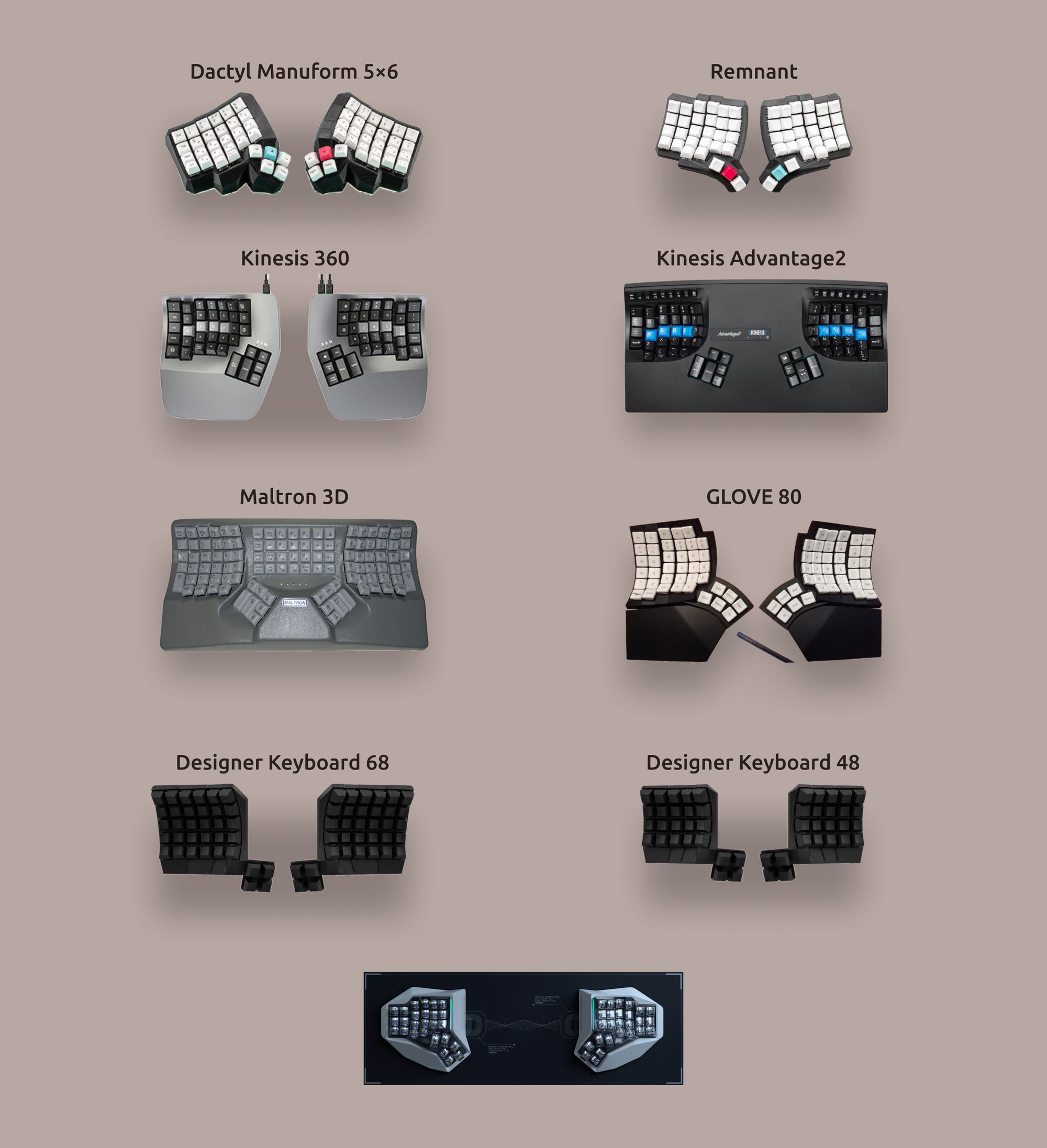 Коллаж из механических эргономичных клавиатур с изогнутой поверхностью клавиш