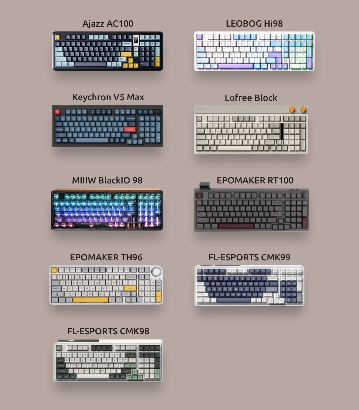 Коллаж из изображений клавиатур компактных полноразмерных форматов