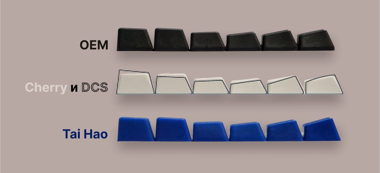 Коллаж из изображений профилей CHERRY, OEM, TAI HAO Cubic и DCS.