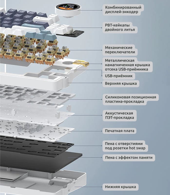 Внутреннее устройство клавиатуры Feker K75.