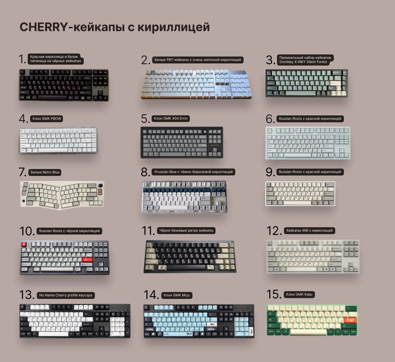 Коллаж из изображений кейсетов профиля Cherry с кириллицей.